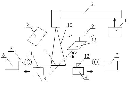 Optical fibre fused tapering method using high-frequency pulse carbon dioxide laser as heat source