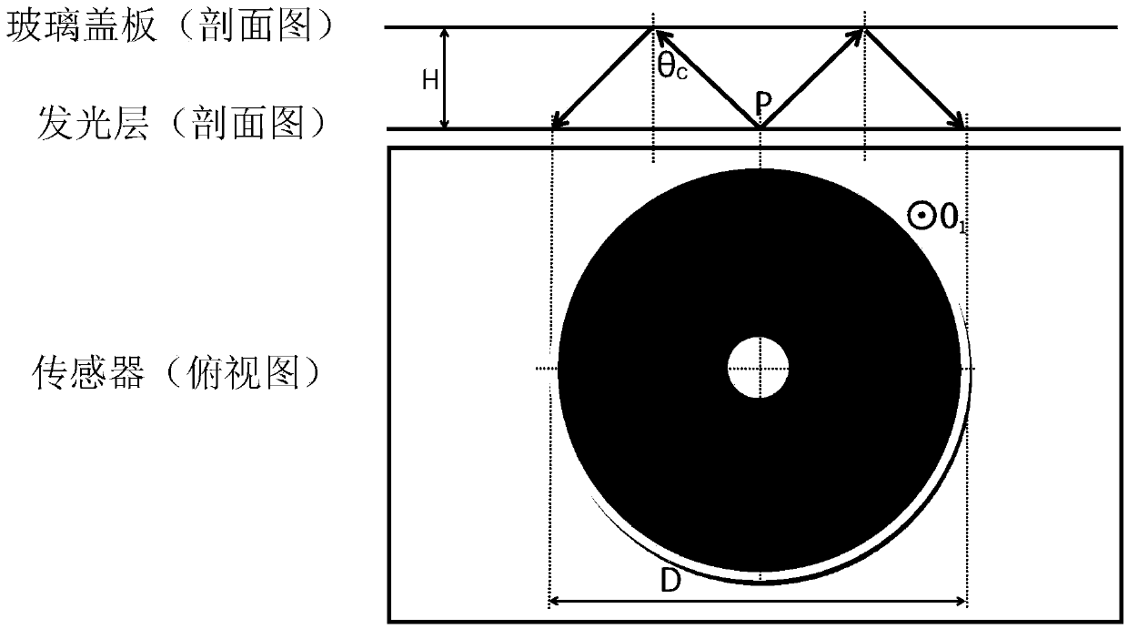 Method for automatically searching thickness parameter of display screen, storage medium and electronic equipment