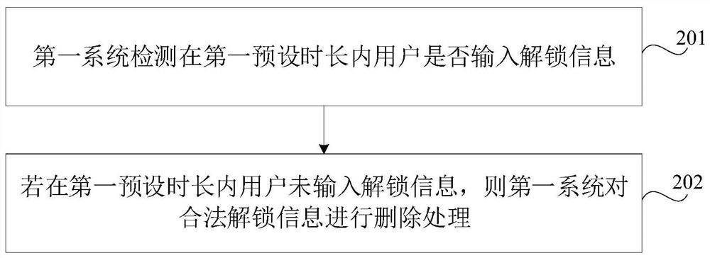 Unlocking method, wearable device and storage medium