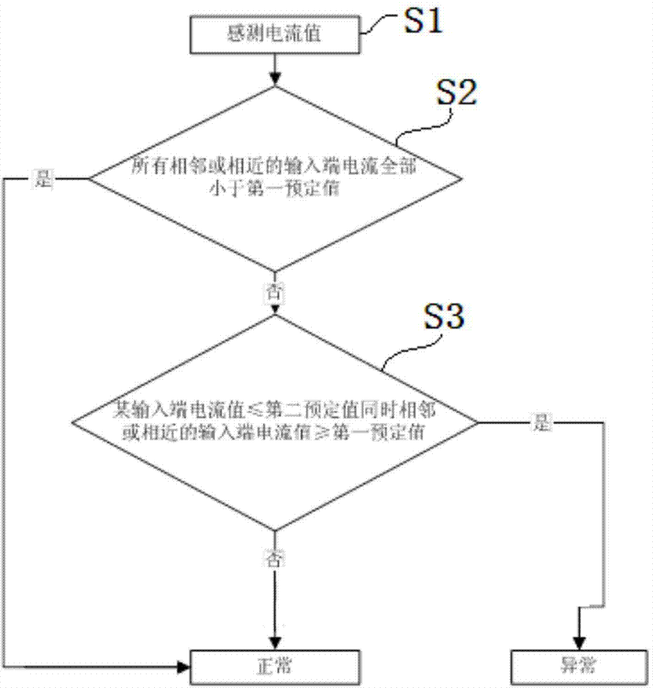 Convergence detecting method and system for convergence box and solar power station