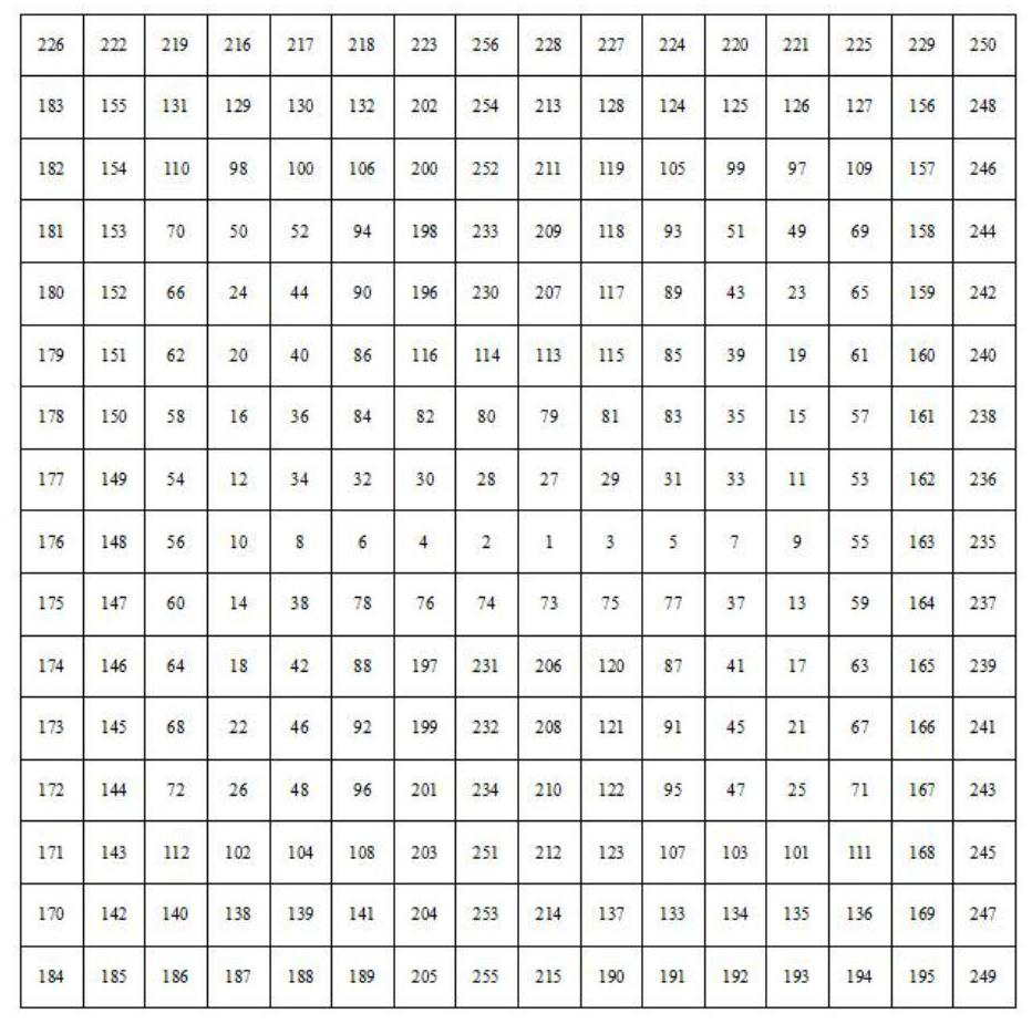 A double anti-counterfeiting method for halftone information of microstructure dots