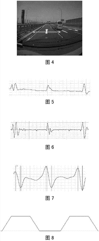 A method for detecting lane lines