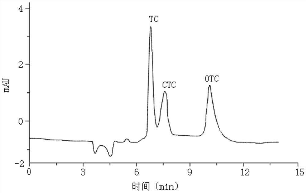 Method for determining antibiotic residues