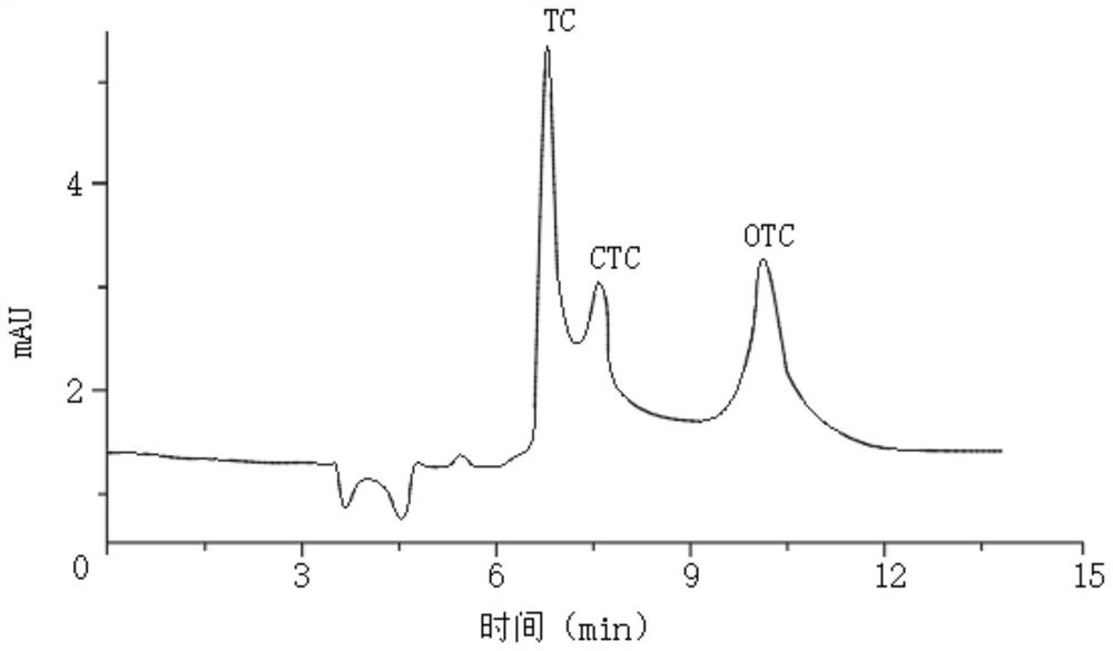 Method for determining antibiotic residues