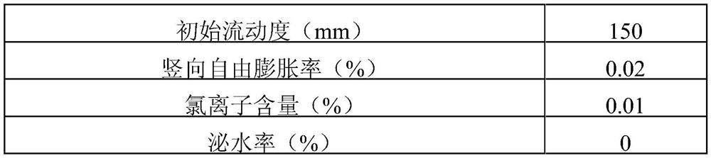 A kind of sealing slurry for assembly type construction in winter and preparation method thereof