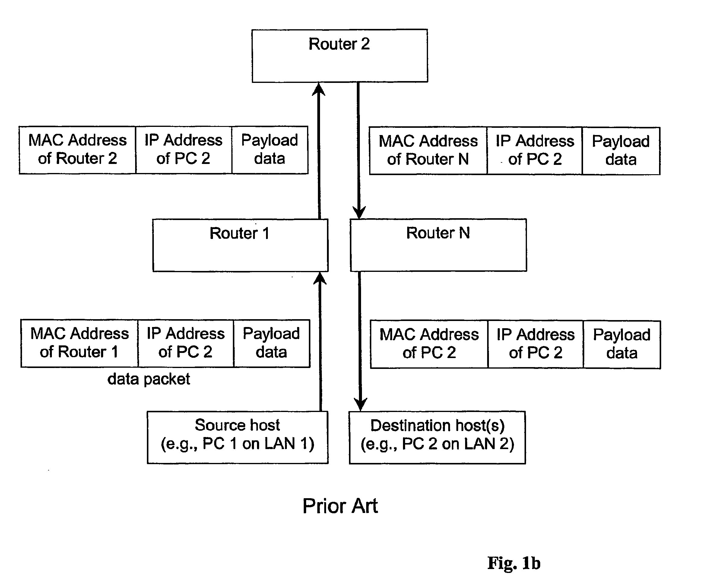 Method system and data structure for multimedia communications