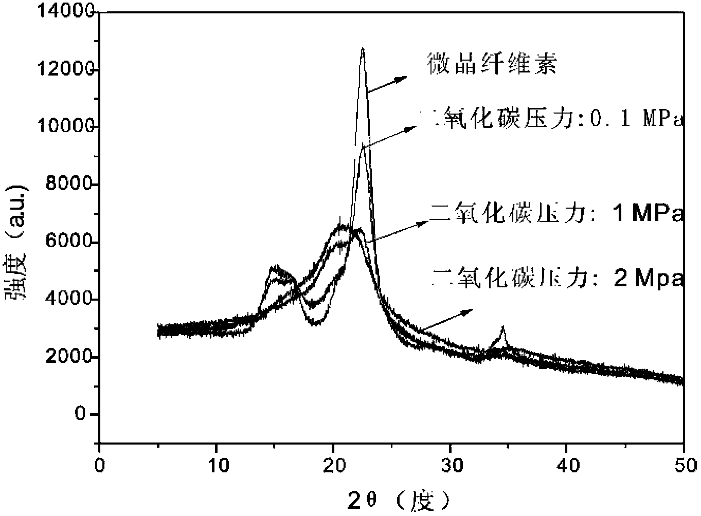 Cellulose solution, cellulose dissolution method and regenerated cellulose