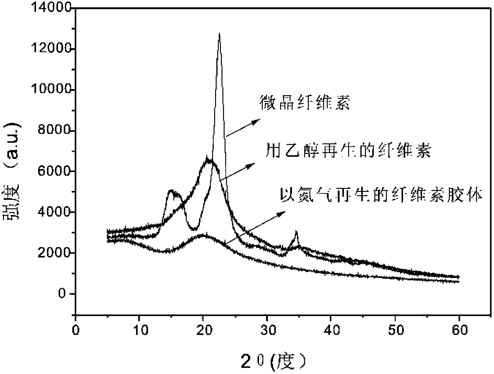 Cellulose solution, cellulose dissolution method and regenerated cellulose