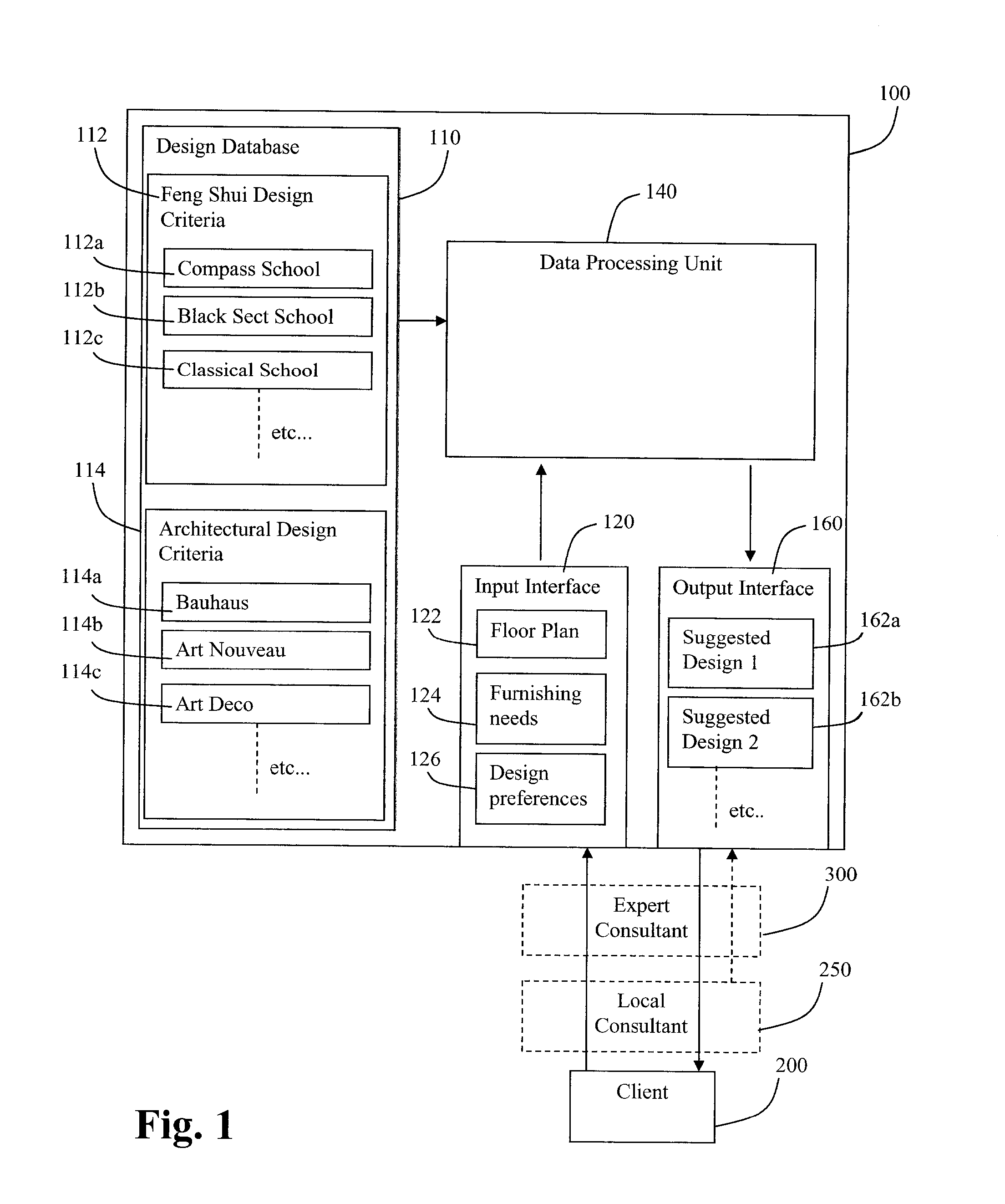 Internet Enabled Consultation System, Method and Service for Interior Design of Real and Virtual Spaces