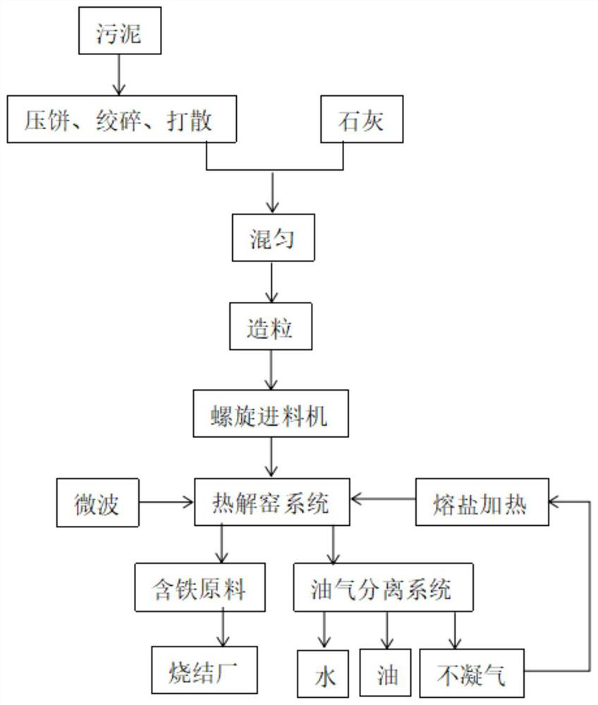 Method and device for recycling oily sludge of iron and steel plant