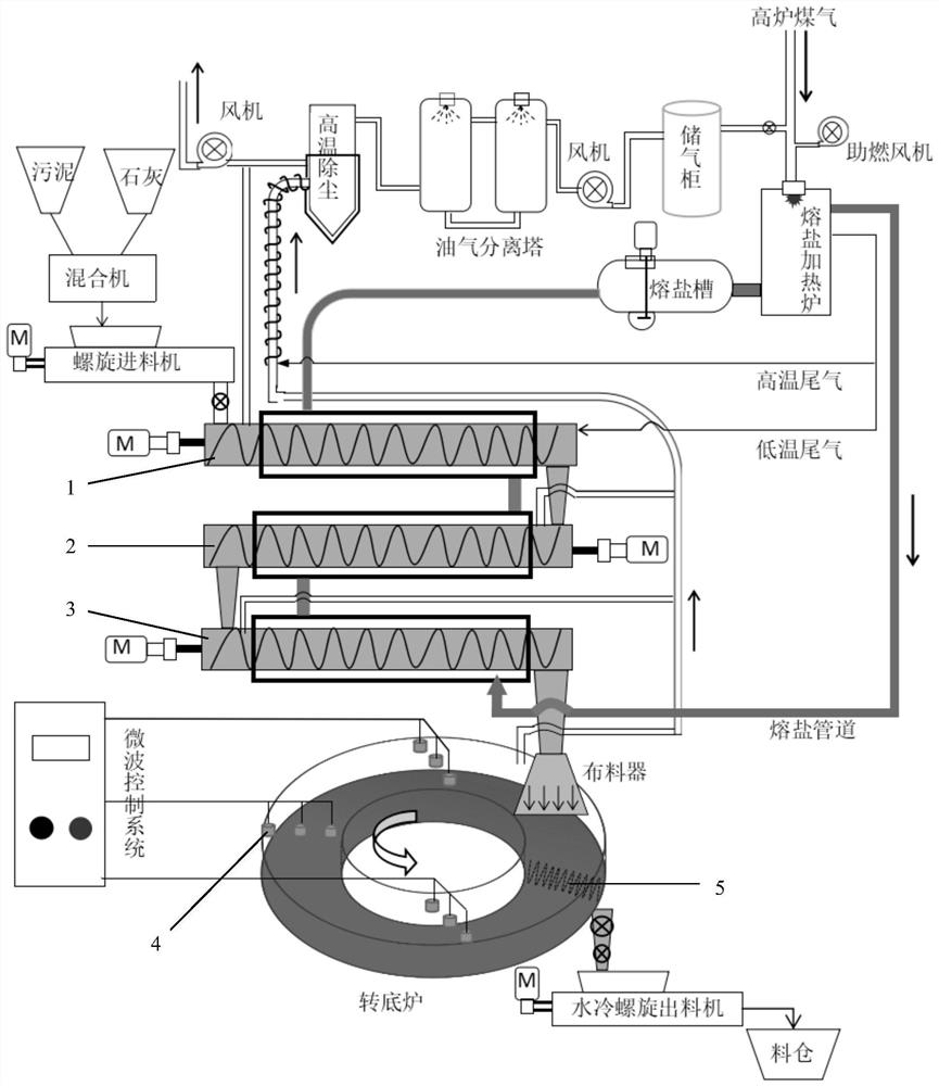 Method and device for recycling oily sludge of iron and steel plant