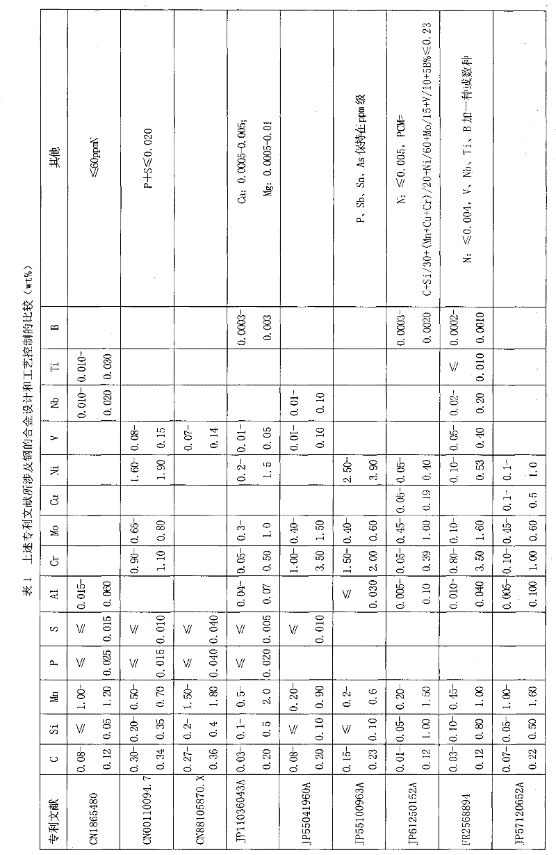 Steel plate for seamless high pressure gas cylinder, and manufacture method thereof