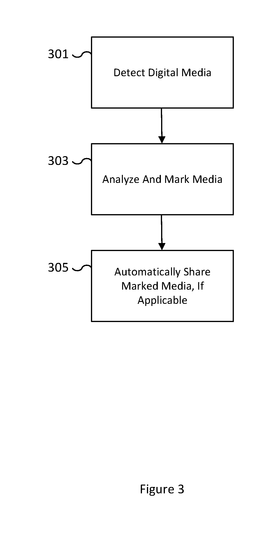 Leveraging an intermediate machine learning analysis