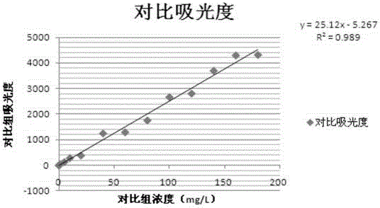 Hyperbranched polyglycerol modified latex microsphere enhanced immunoturbidimetry and application thereof