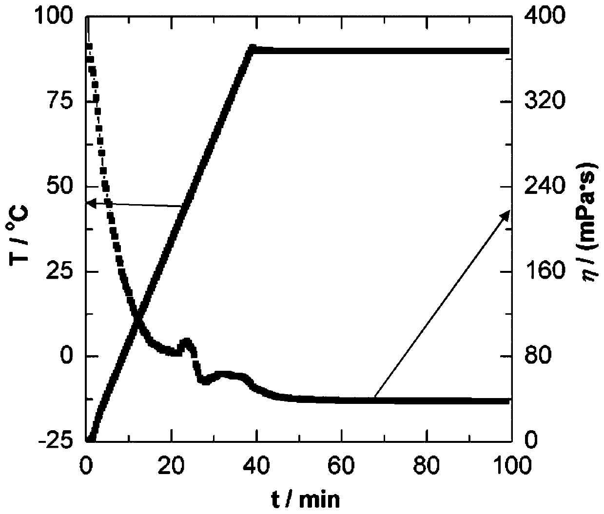 A kind of antifreeze cleaning fracturing fluid and preparation method thereof