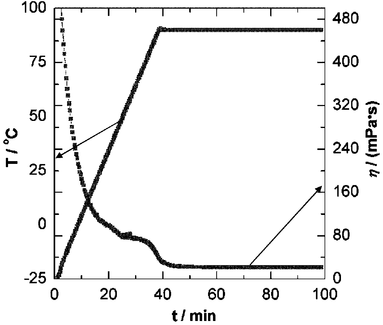 A kind of antifreeze cleaning fracturing fluid and preparation method thereof