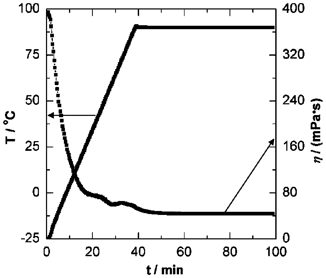 A kind of antifreeze cleaning fracturing fluid and preparation method thereof