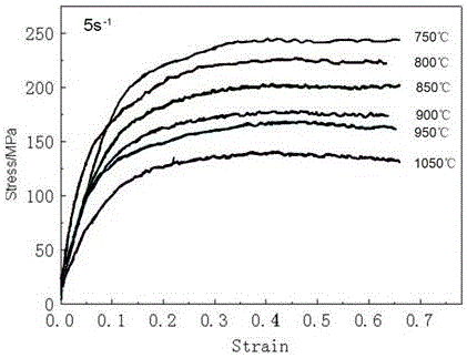 Low-yield-ratio high-strength pipeline steel production method