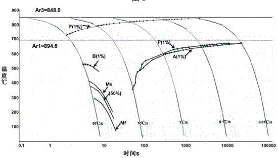 Low-yield-ratio high-strength pipeline steel production method