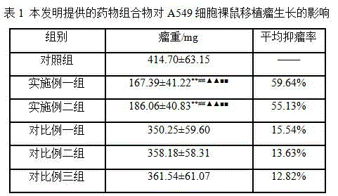 Pharmaceutical composition for inhibiting proliferation of lung cancer cells and detection method