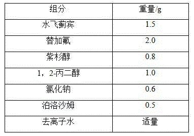 Pharmaceutical composition for inhibiting proliferation of lung cancer cells and detection method