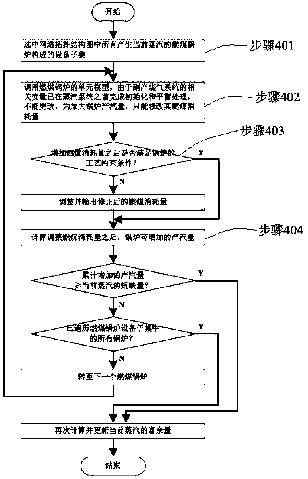 A Method for Determining the Feasible Solution of Steam System Optimal Scheduling in Iron and Steel Enterprises