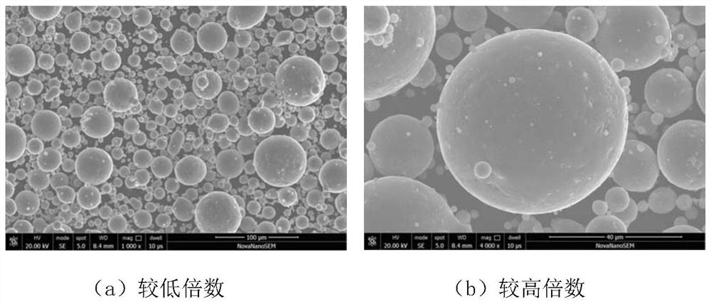 A kind of preparation method of high-strength aluminum alloy and its powder for additive manufacturing