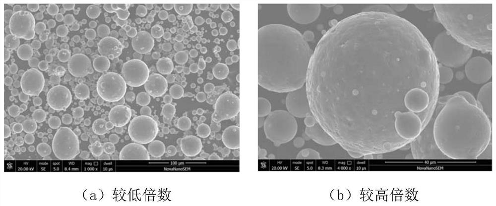 A kind of preparation method of high-strength aluminum alloy and its powder for additive manufacturing