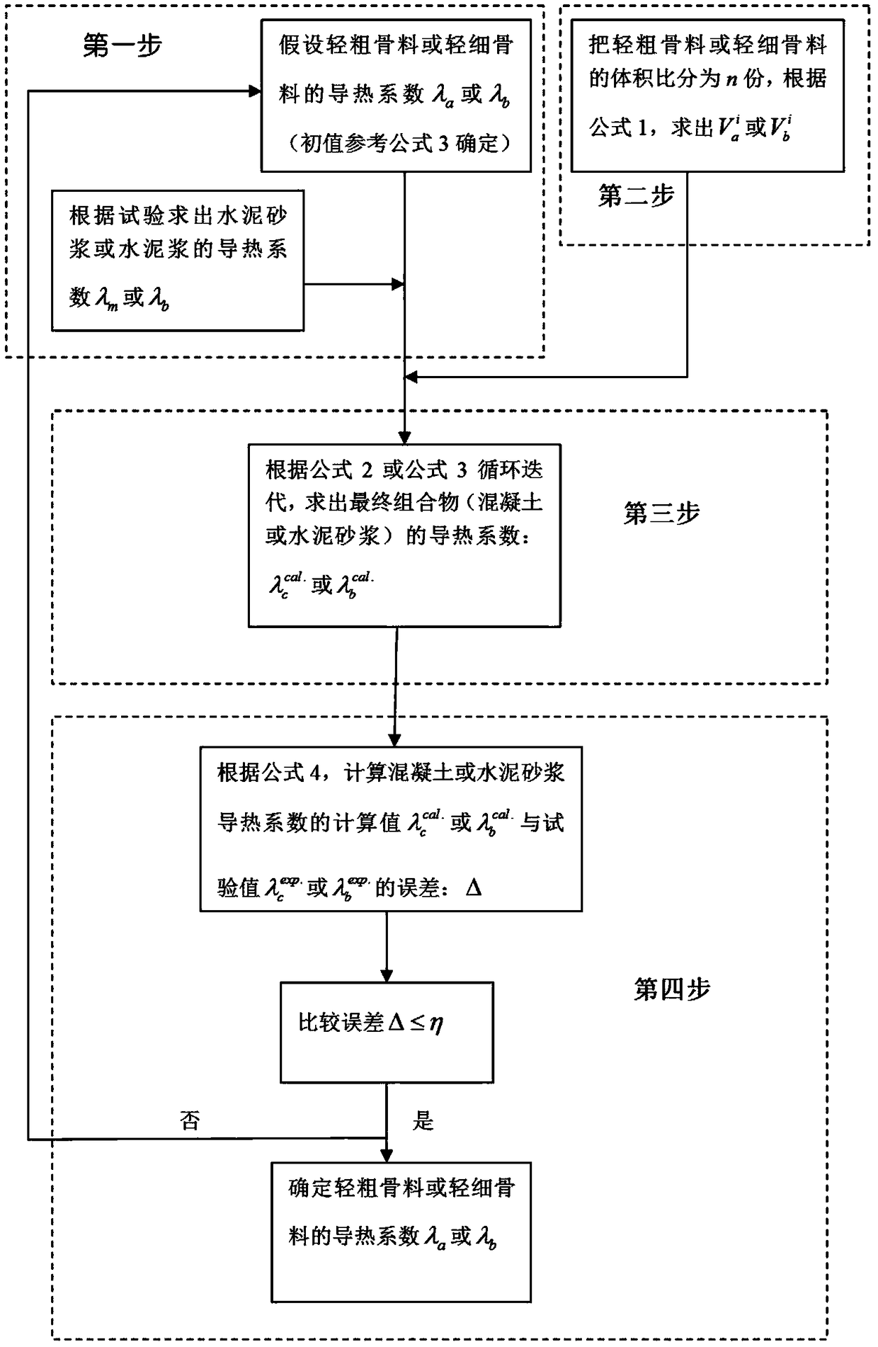 A Method for Measuring Thermal Conductivity of Lightweight Aggregate