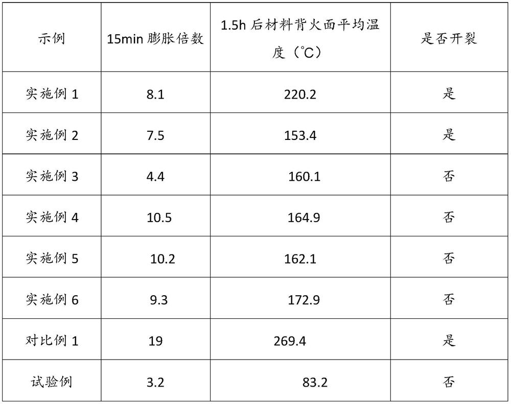 Sealing plugging material for electric power as well as preparation method and application thereof