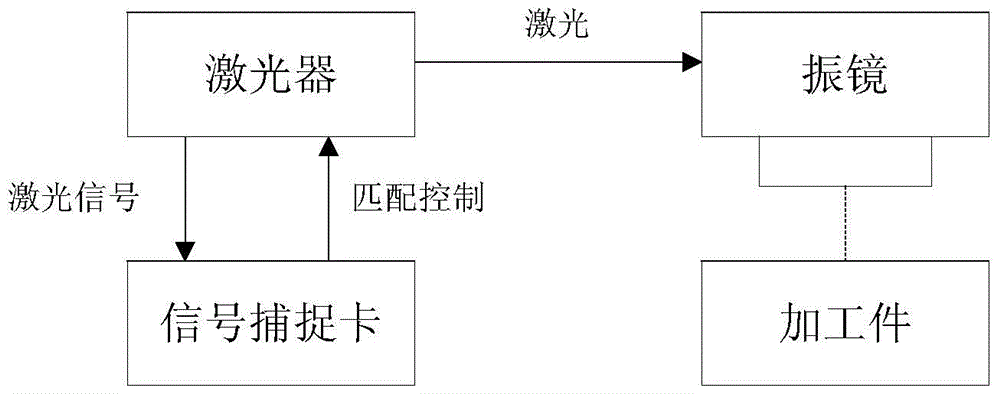 A Synchronous Orientation Grabbing Method of Laser Pulse Signal