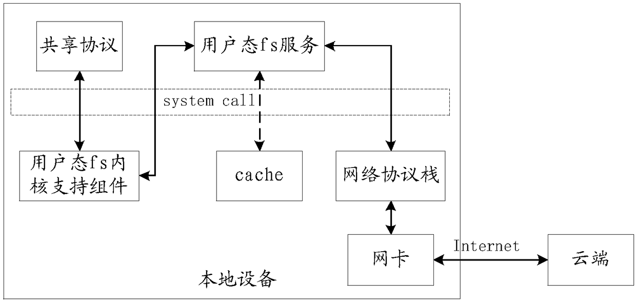 Data storage method, device, and computer-readable storage medium