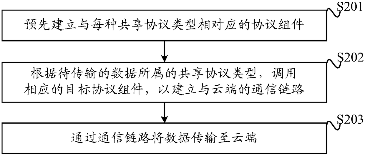 Data storage method, device, and computer-readable storage medium