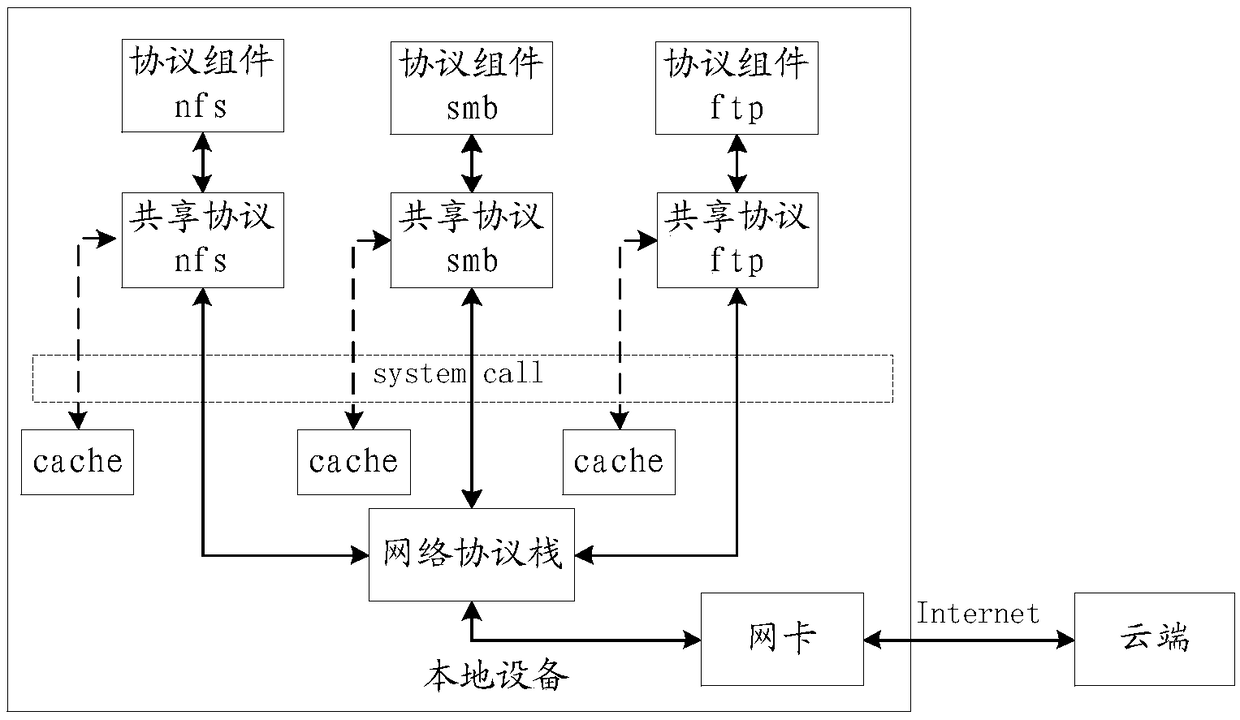 Data storage method, device, and computer-readable storage medium