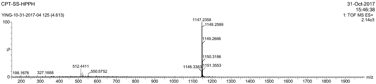 Heterodimer multifunctional prodrug based on camptothecin and preparation method and application of heterodimer multifunctional prodrug