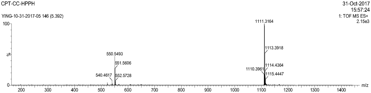 Heterodimer multifunctional prodrug based on camptothecin and preparation method and application of heterodimer multifunctional prodrug