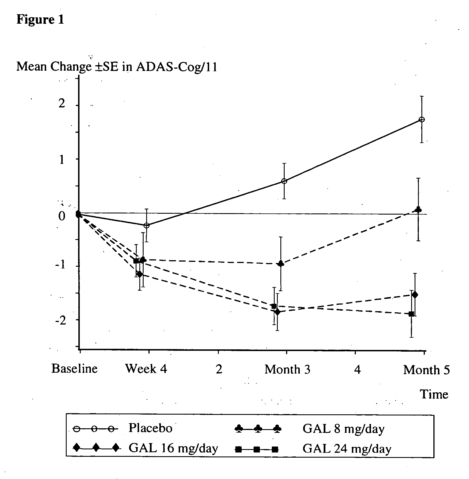 Use of galantamine for the treatment of neuropsychiatric behaviour associated with Alzheimer's disease