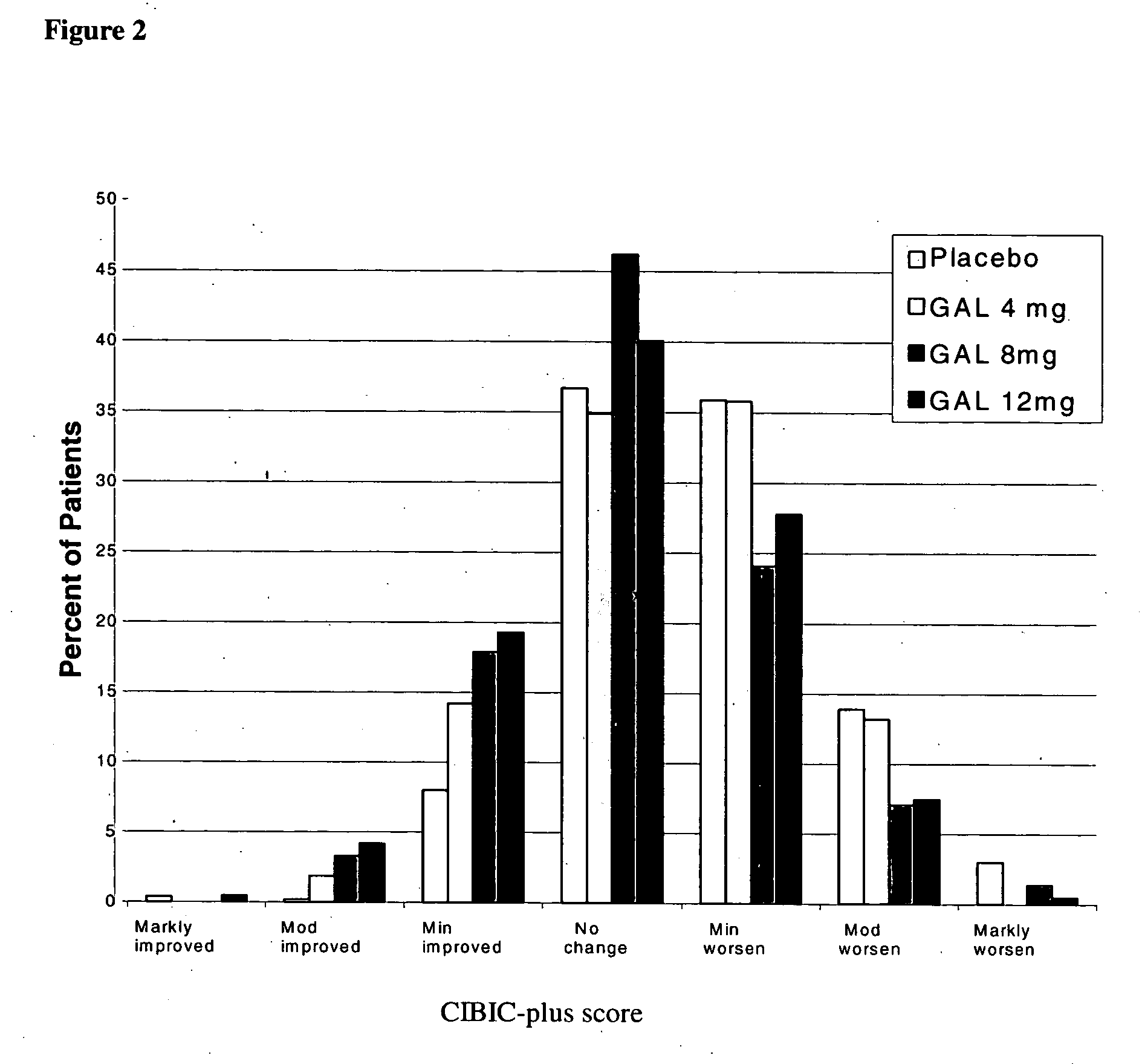 Use of galantamine for the treatment of neuropsychiatric behaviour associated with Alzheimer's disease