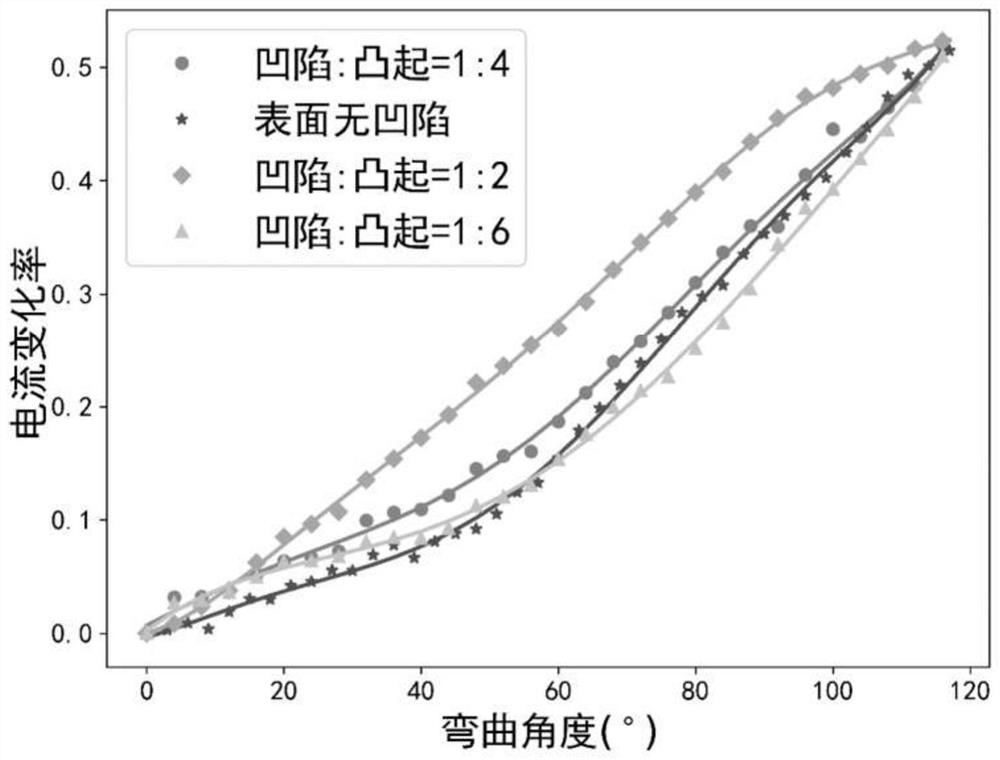 A kind of flexible angle sensor and its preparation method