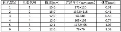 Process method for rapid replacement of round steel rolling specifications based on double bar production line