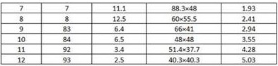 Process method for rapid replacement of round steel rolling specifications based on double bar production line