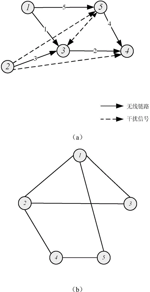 Wireless network scheduling method based on serial interference cancellation and power control