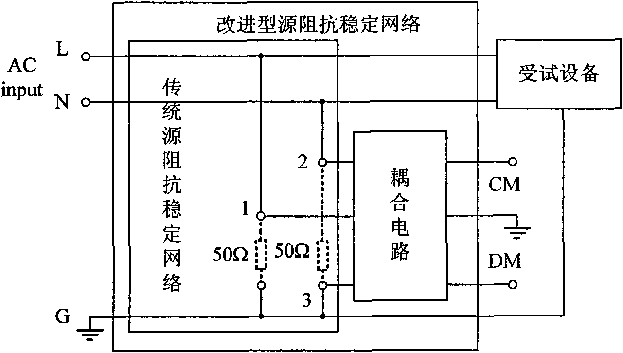 Source impedance stable network