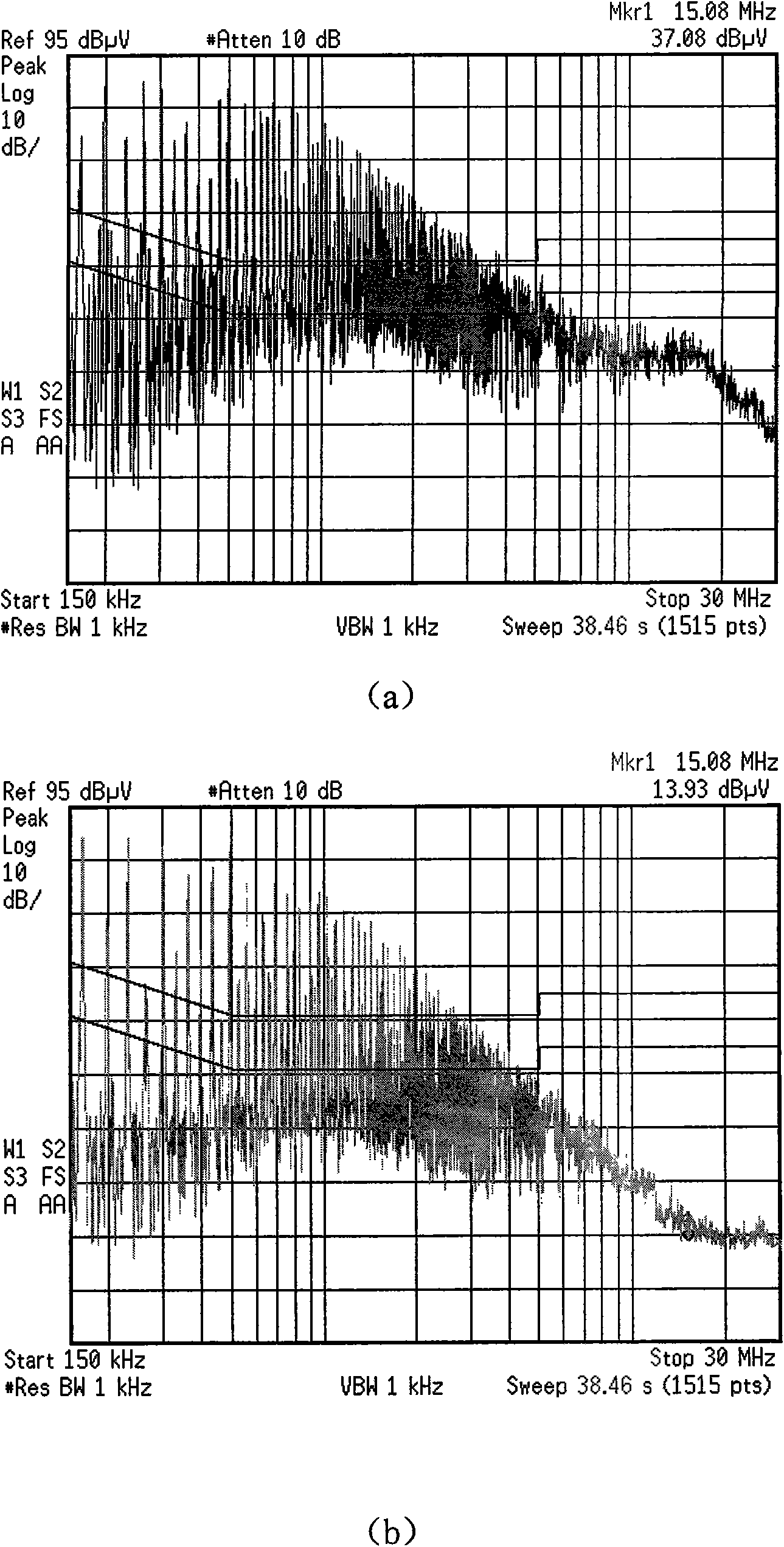 Source impedance stable network