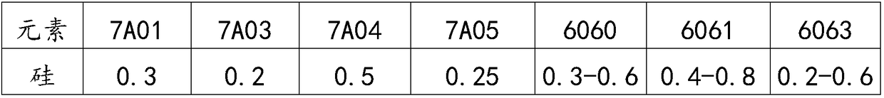 Stripping solution for aluminum alloy and stripping method thereof