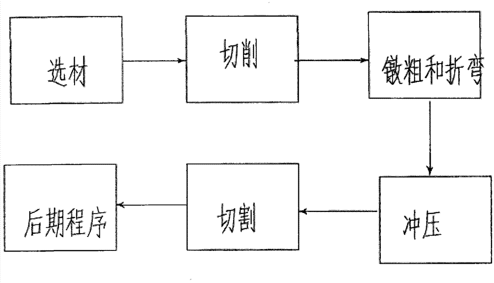 Manufacture method and die for producing pallet fork with thickened bottom