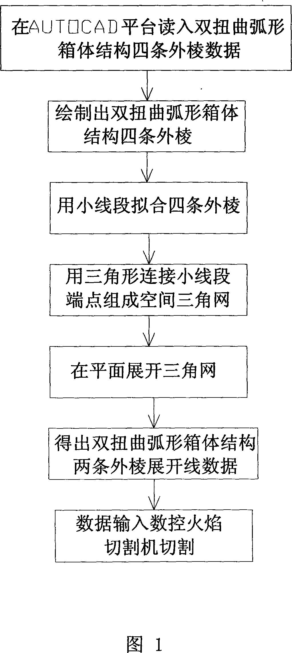 Method of manufacturing double-distortion arc box body structure