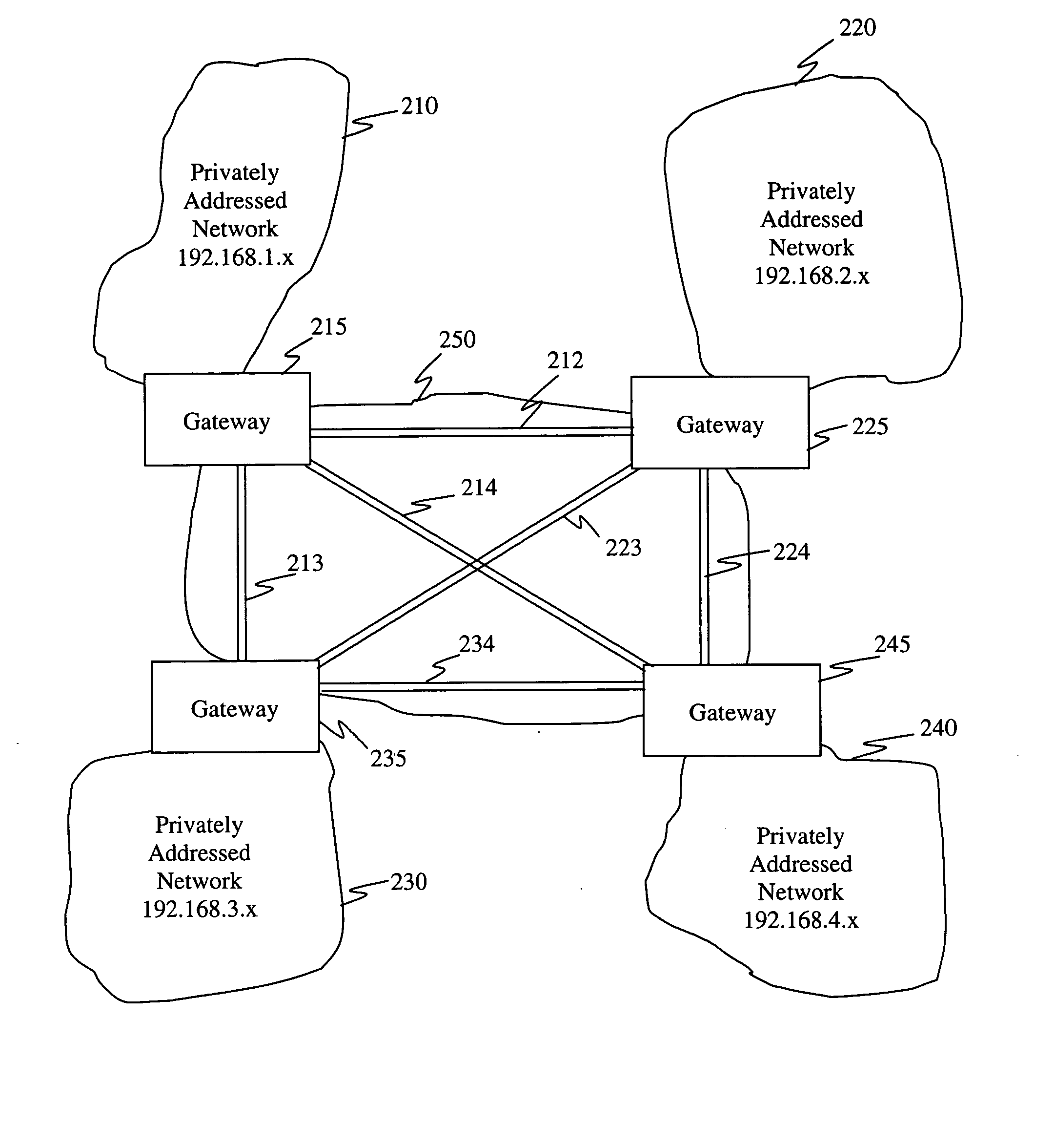 Method and apparatus for connecting privately addressed networks