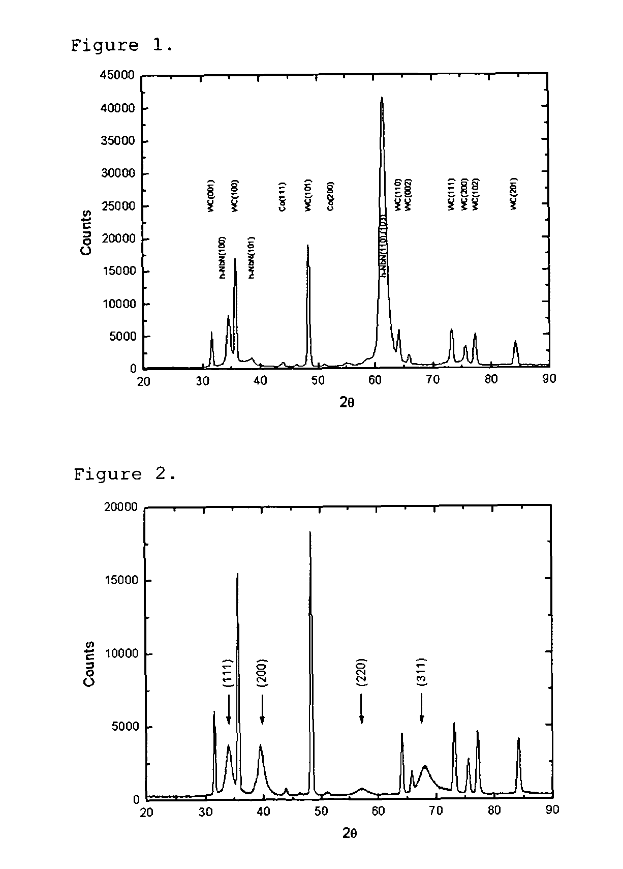 Thin wear resistant coating