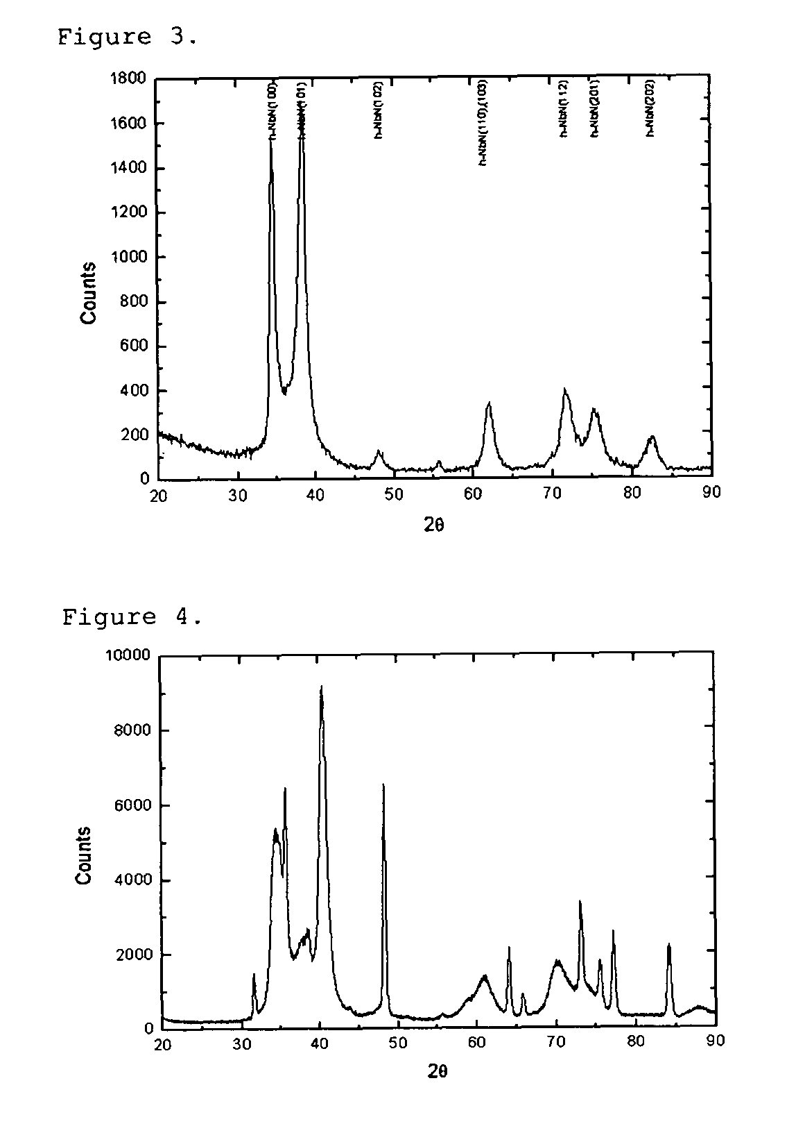 Thin wear resistant coating